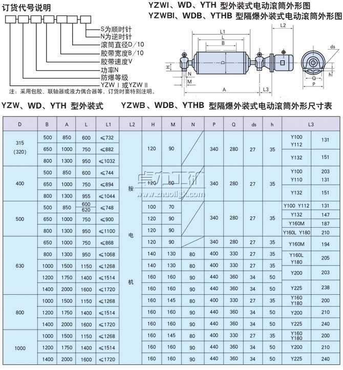YZW、WD、YTH型外裝式電動滾筒