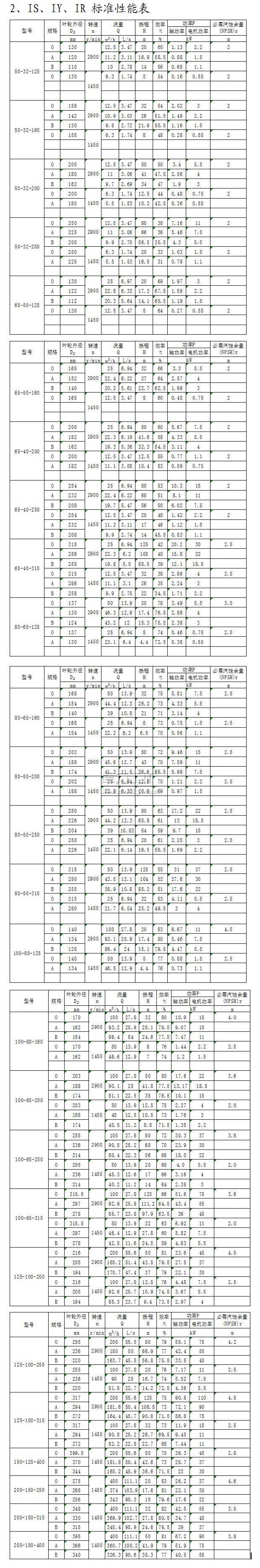 IS、IY、IR型單級(jí)單吸離心泵標(biāo)準(zhǔn)性能表