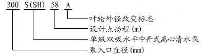 S、SH型單級(jí)雙吸離心泵型號(hào)定義