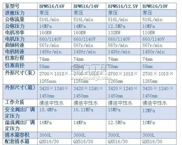 BPW516/16(14、12.5、10)V型噴霧泵