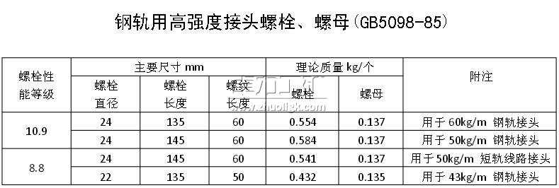 鋼軌用高強(qiáng)度接頭螺栓、螺母(GB5098-85) 